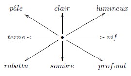 lslanguage